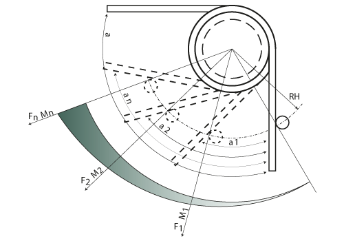 https://www.sodemann-federn.de/media/wysiwyg/faq/torsion_springs/torsion_rotation.png