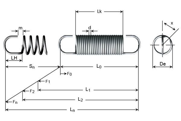 Zugfedern Draht Verlängern Feder Durchmesser 1mm Edelstahl A2 Länge 15mm-300mm 