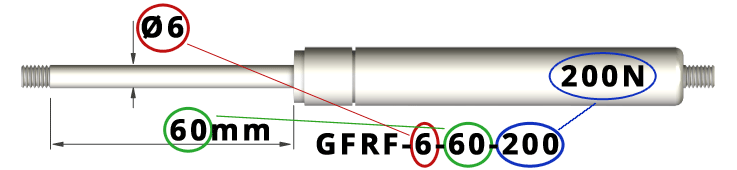 Benennung von Gasfedern