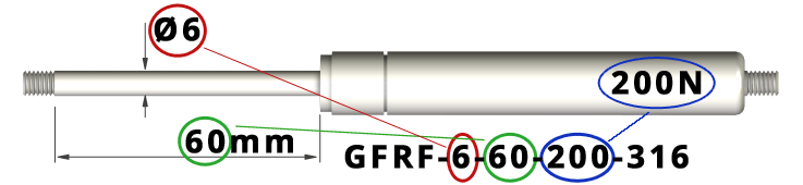 Benennung von Gasfedern