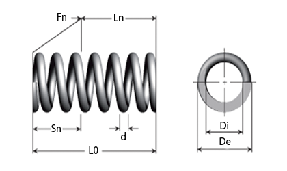 https://www.sodemann-federn.de/media/wysiwyg/technical-drawings/compression-spring-range-a-b-c.png