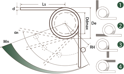 https://www.sodemann-federn.de/media/wysiwyg/technical-drawings/torsion-springs-stainless.png